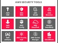 2 . Overview of AWS Native Security Tools in Hindi
