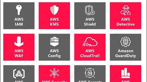 2 . Overview of AWS Native Security Tools in Hindi