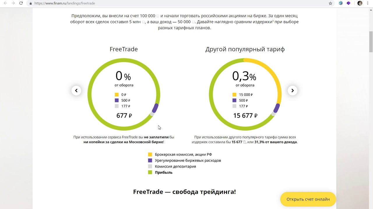 Финам открыть счет. Финам брокерский счет. Брокерский счет трейдинг. Финам тариф единый фритрейд.