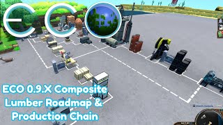 ECO 0.9.X Roadmap & Production Chain: Composite Lumber