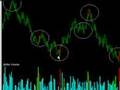 The Secret to Analyzing Volume - 2of2 - Emini-Watch.com