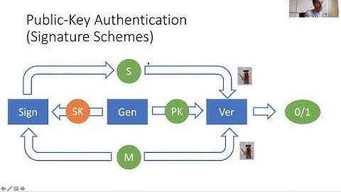 6.3. Authenticity: RSA signatures and Replay Protection