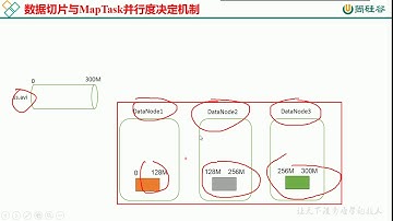 115 尚硅谷 MapReduce 切片和MapTask并行度决定机制