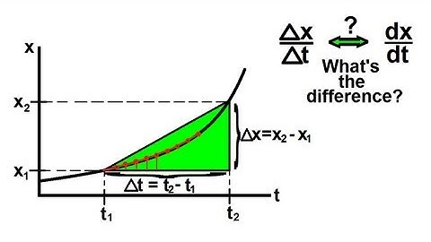 Physics 2 - Motion In One-Dimension (7 of 22) Definition of dx/dt