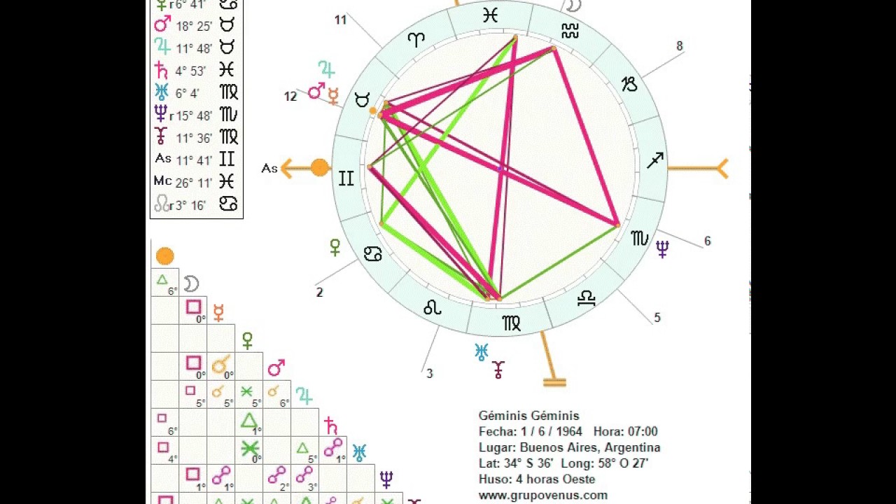 25-de-abril-signo-y-ascendente-citas-adultos-en-valencia
