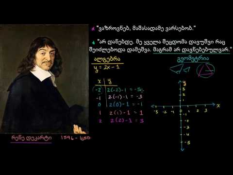 საკოორდინატო სიბრტყე: შესავალი