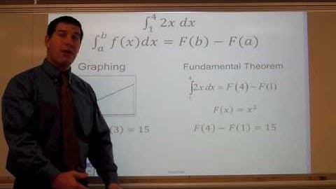 Calculus Lesson 4-4 Part 1 "The Fundamental Theorem of Calculus"