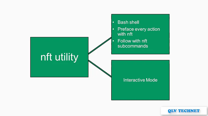 16 nftables – A More Universal Type of Firewall System