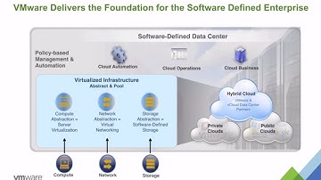 vCAC Automated Provisioning with VMware NSX