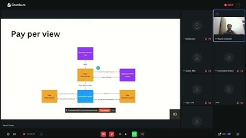 How to create a Paid Streaming Platform using smart contract on Shardeum