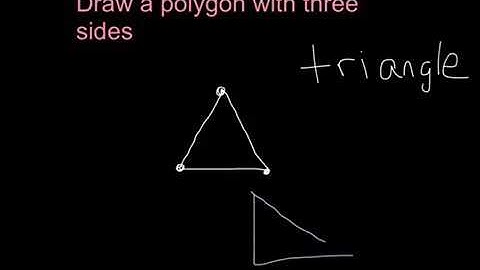 Introduction to Polygons
