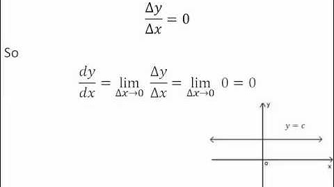 3.3 Rules of Differentiation Part 1
