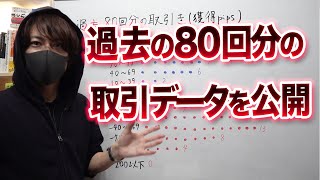 計画的に負けて大きく稼ぐ！最強リスクリワードの組み立て方