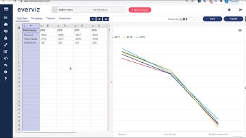 everviz – Import new data