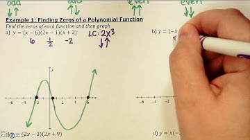 4-5 Notes Video (Algebra 2) Polynomial End Behavior