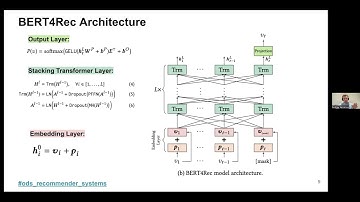 Доклад Андрея Семенова по модели BERT4Rec  в рамках RecSys Reading Group