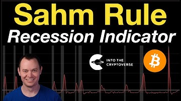 The Sahm Rule Recession Indicator has Signaled