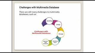 Famous MULTIMEDIA DATA MINING ||DATA MINING Net Worth