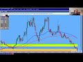 Geof and Ezra Recap HRTZ and Look at OIL