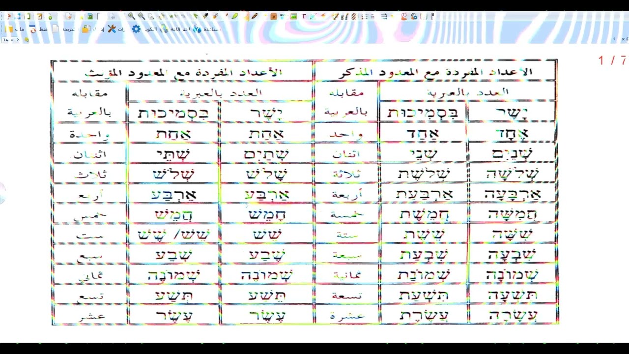 الأرقام فى اللغة العبرية بالتفصيل وبمنتهى السهولة
