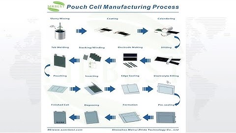 Pouch Cell Pilot Line