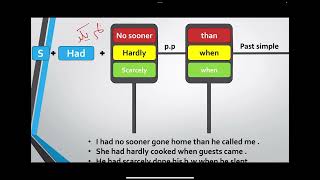 past perfect & past perfect continues | unit2 | sec3.شرح الماضي التام والماضيالتام المستمر