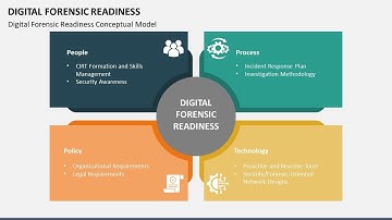 Digital Forensic Readiness Animated PPT Slides