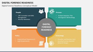 Digital Forensic Readiness Animated PPT Slides