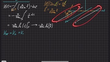 Griffiths Electrodynamics | Problem 2.52 Part A