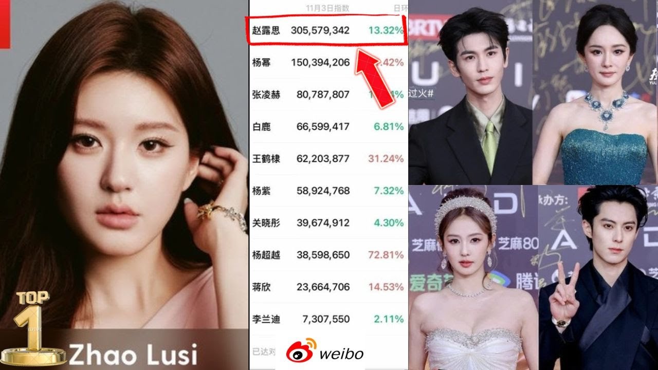 😱 Unbelievable! Zhao Lusi Tops the WeChat Rankings at Weibo Vision 2025 — Despite Not Appearing!