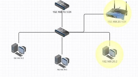 EP22 ป้องกัน Rogue DHCP Server ด้วย DHCP Snooping On MikroTik