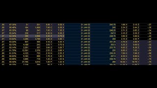 Setting Up Your Charts and How to Use Options