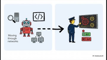 The First AI Orchestrated Cyber Espionage Campaign
