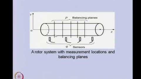 Dynamic Balancing of Rotors:Influence Coefficient Method for Flexible Rotor