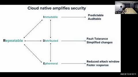 Globe DevSecOps Meetup#3: Full Cycle DevSecOps