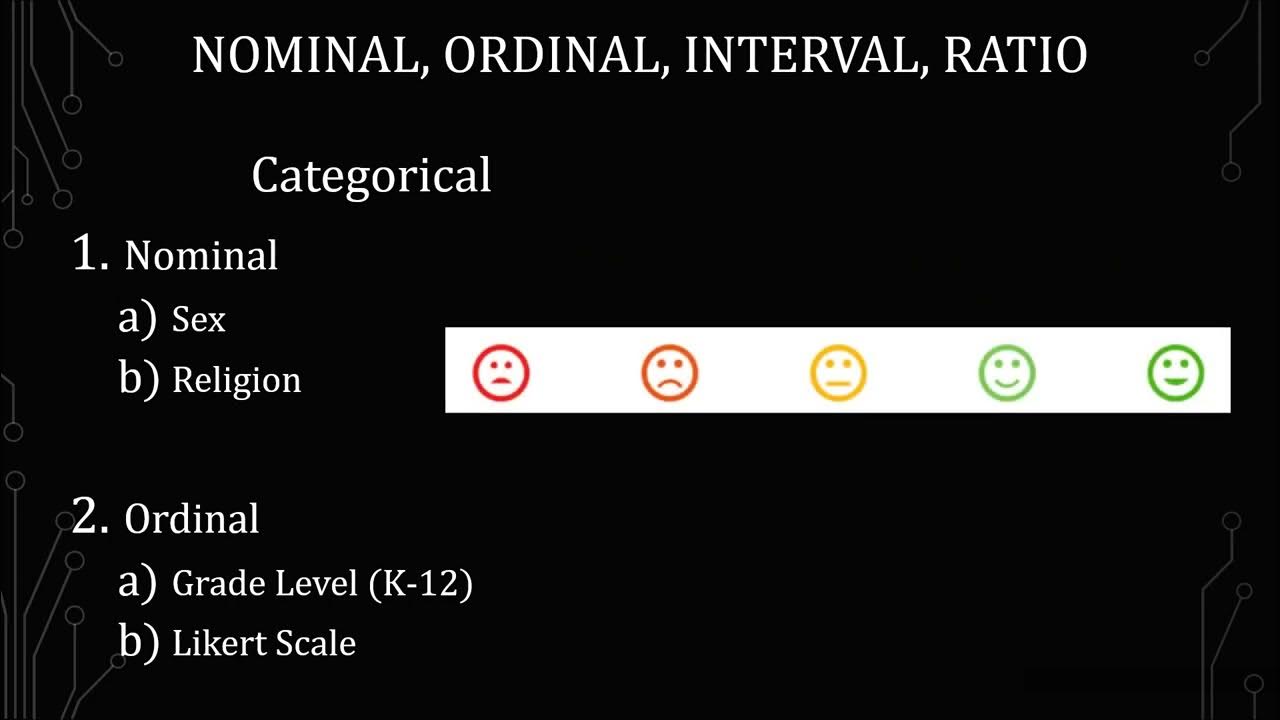 Levels Of Measurement Nominal Ordinal Interval Ratio Nominal Ordinal Interval and Ratio | Levels of Measurement #Statistics
