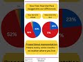 How the GTA’s Votes Were Distorted | First Past the Post vs Proportional Representation