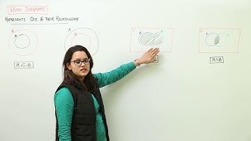 MOST VIEWED l Class 7th I Maths I ICSE I Chapter I Operations On Sets And Venn Diagram I L6