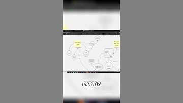 Mastering Trading: Backtesting vs. Live Forward Testing Explained