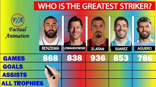 Benzema vs Lewandowski vs Suarez vs Zlatan vs Aguero Stats Comparison - Who is the GREATEST Striker?