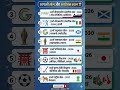 #dailycurrentaffairs#sports#FIFaworldcup#olympicgames#nationalgames#mmppscprelims2026#upsc#gkgs#mpgk