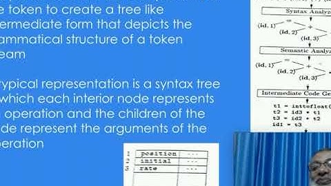 Principles of Compiler Design   Lec01   P04