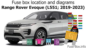 Where are the fuses on a Range Rover Evoque?
