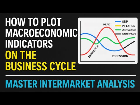 'How to Plot