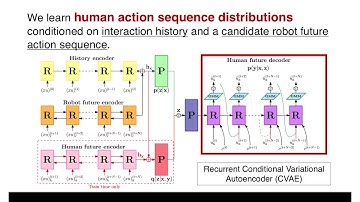 Multimodal Probabilistic Model-Based Planning for Human-Robot Interaction