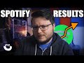 Spotify Music Promotion | Results From Music Marketing Campaign