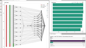 RAPIDS: Dask and CuPy SVD Screencast
