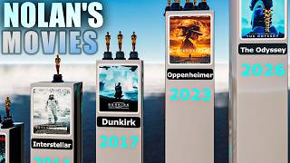 Every Christopher Nolan Movie (1998-2026)