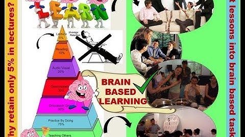 From Higher Ed Lectures to Brain Based Learning