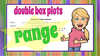 Famous Comparing RANGE on Double Box Plots | 7.SP.B.3 💚💙 Net Worth